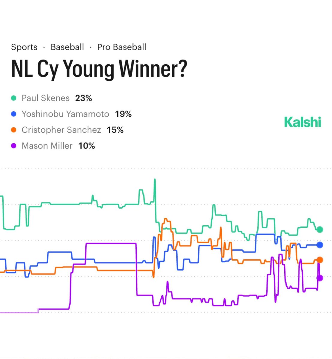 Kalshi Sports tweet media