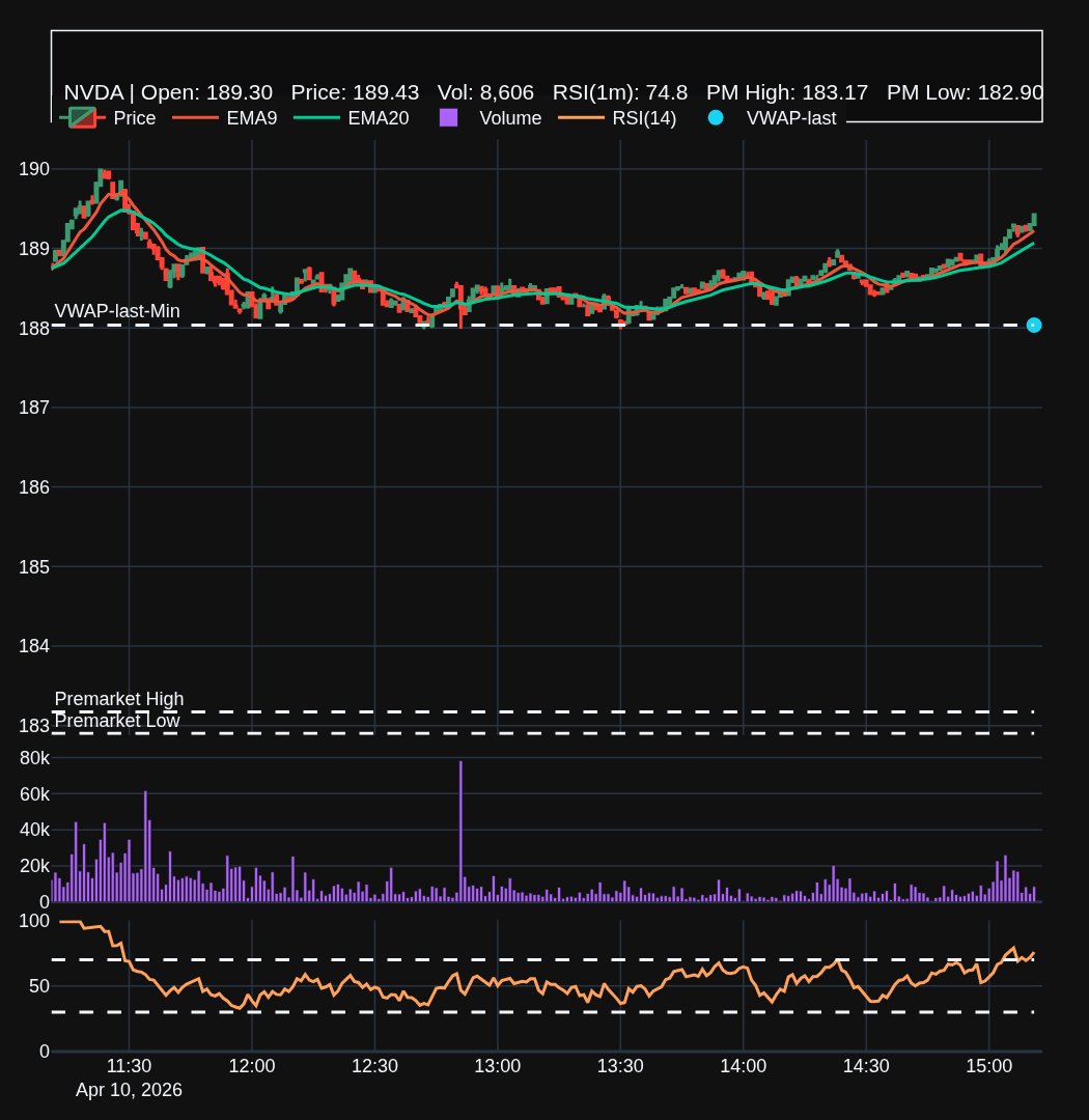 TradingAssist.AI tweet media