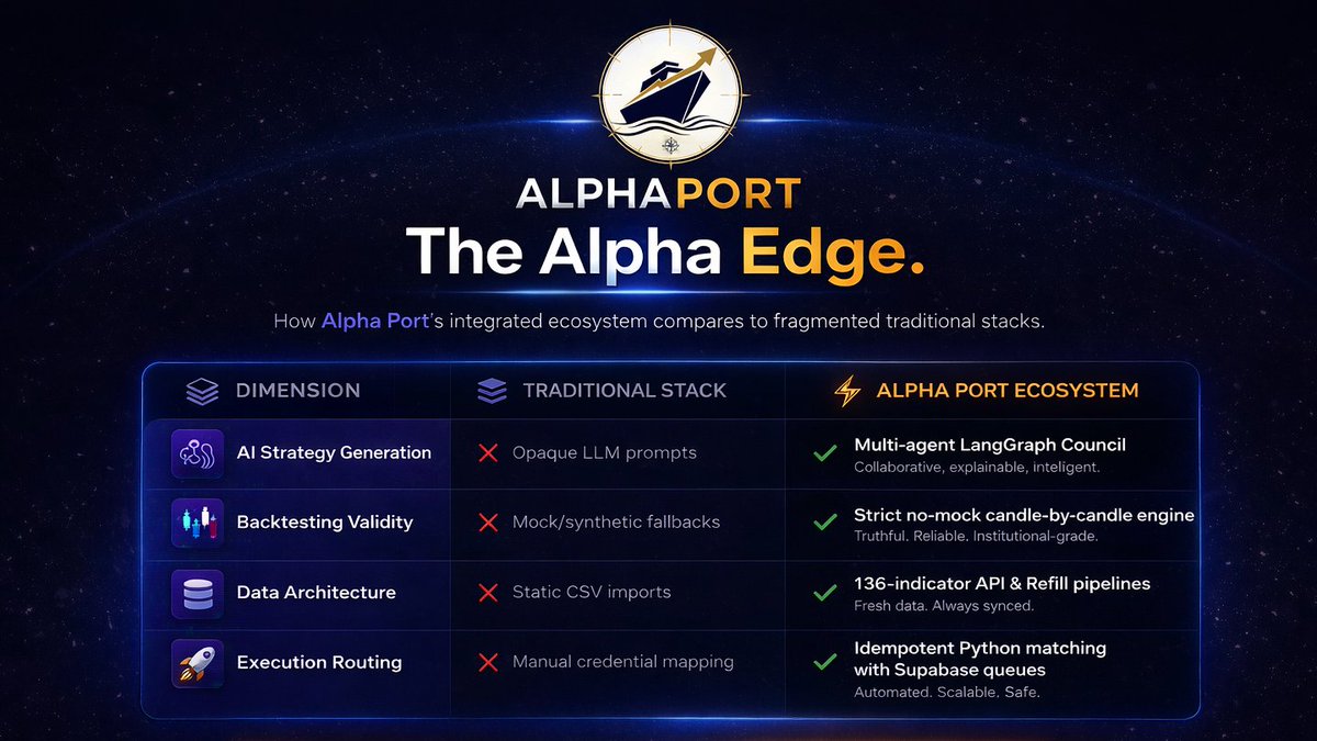 Alpha Port (@alphaport_trade) / Posts / X