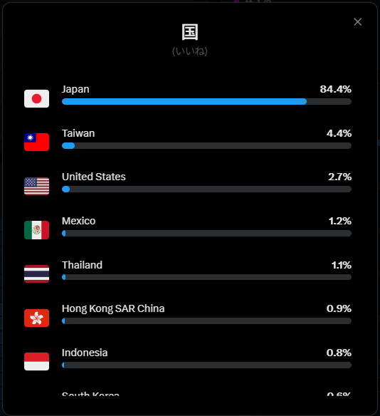 皐月ゆいな | Yuina tweet media