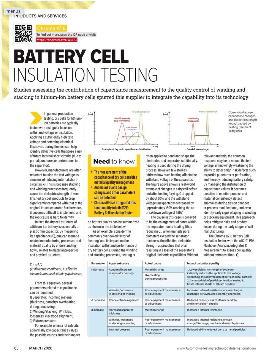 ChromaUS's tweet photo. 🚗✨ Exciting news!
We’re proud to share that Chroma has been featured in the March 2026 issue of Automotive Testing International!
https://t.co/6tmEQnja4O
🔗  https://t.co/hoMqjZ5YQ5
https://t.co/BmSzSjvcjH
• Battery Cell Insulation Testing: https://t.co/Q6BAvpa6MP

#ChromaATE https://t.co/YueHDruCNv