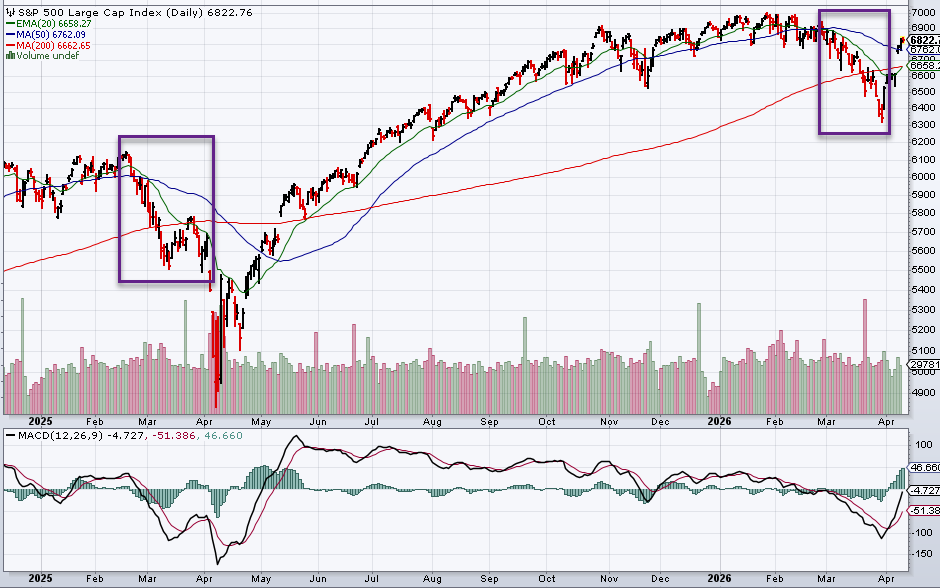 Todd Speed tweet media