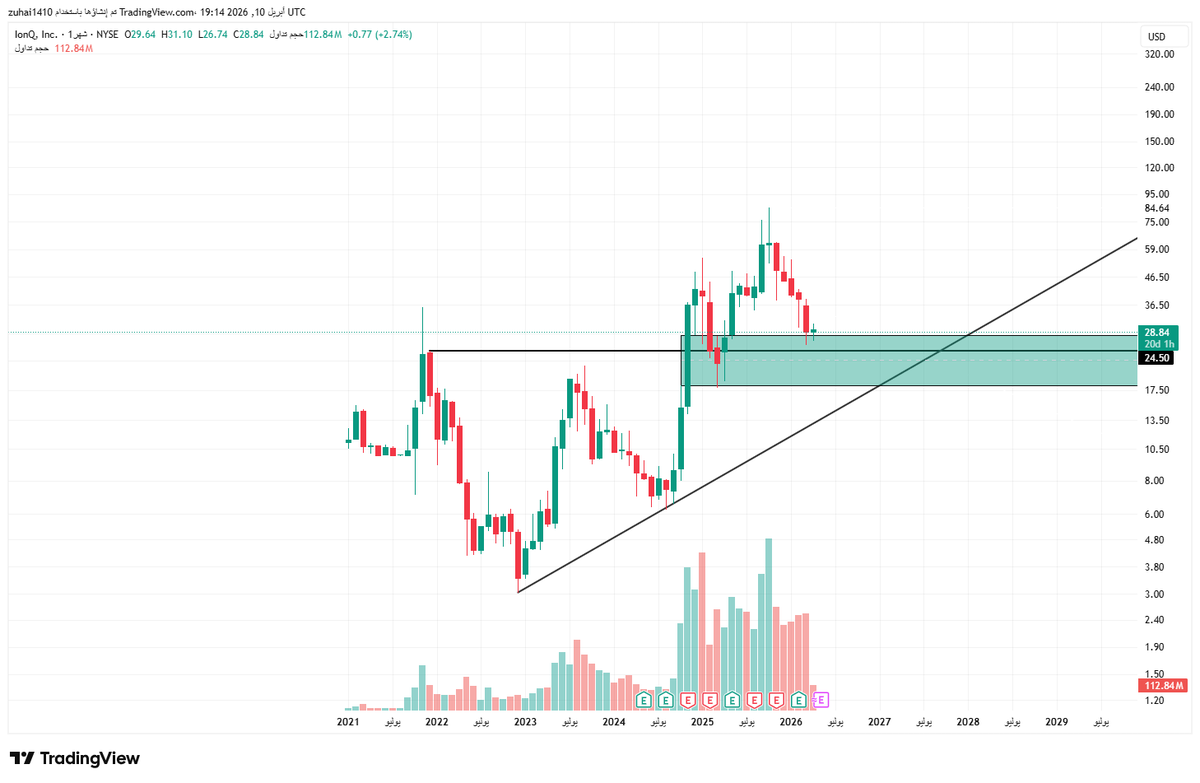 $IONQ

من شركات الكوانتوم اللي اشوف من وجهة نظري ضروري جدا تكون في قائمتك للمراقبة (( استثمارية ))

فيه شركة ثانية لكن مخاطرها جدا عالية راح اخليها بوقتها باذن الله تعالى 
علمها وخبرها عند الحبيب ❤️
 <a href="/Blues_Fawaz/">ENG. Fawaz</a> 

#السوق_الأمريكي 
#استثمار
