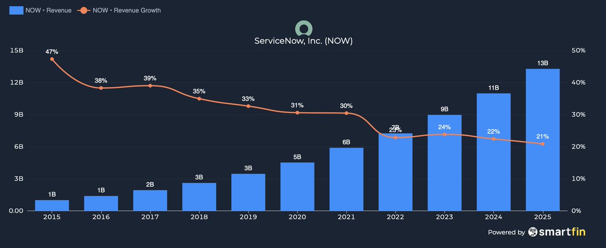Ashton Invests tweet media
