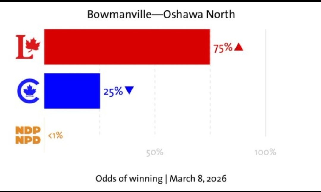 Ares 🇨🇦 tweet media