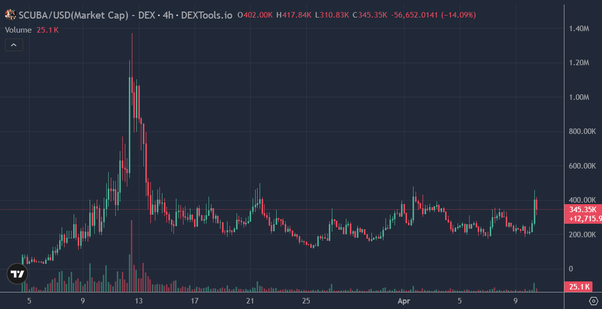 Ben Crypto tweet media