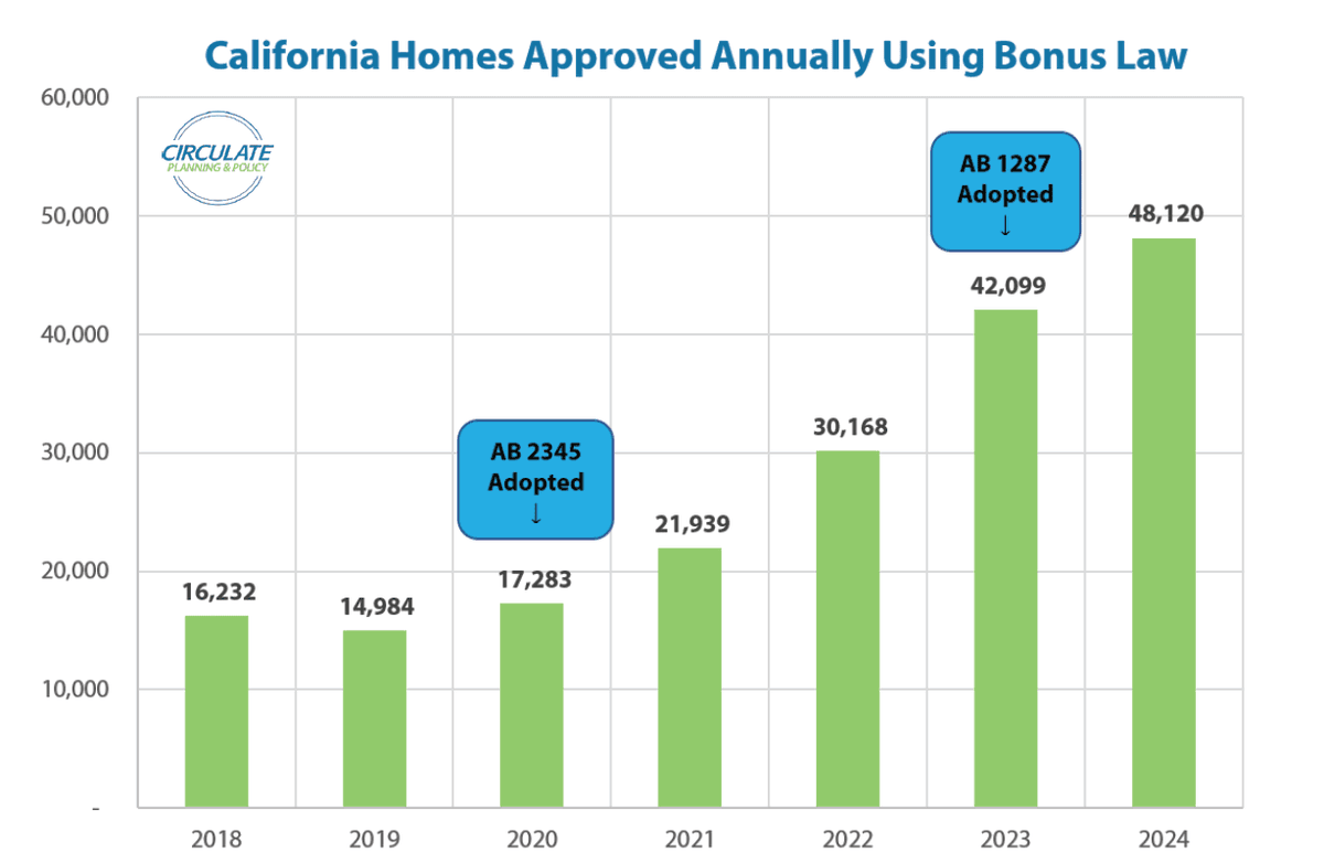 M. Nolan Gray 🥑 tweet media