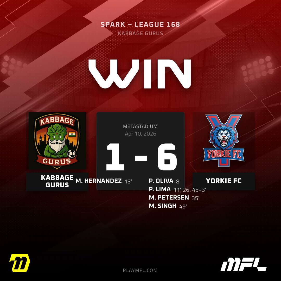 yorkiewill's tweet image. A massive result for Yorkie FC👊

Great response to yesterdays loss👍

Never Tamed. Never Broken. Now Digital.

#MFL #PlayMFL #YFC