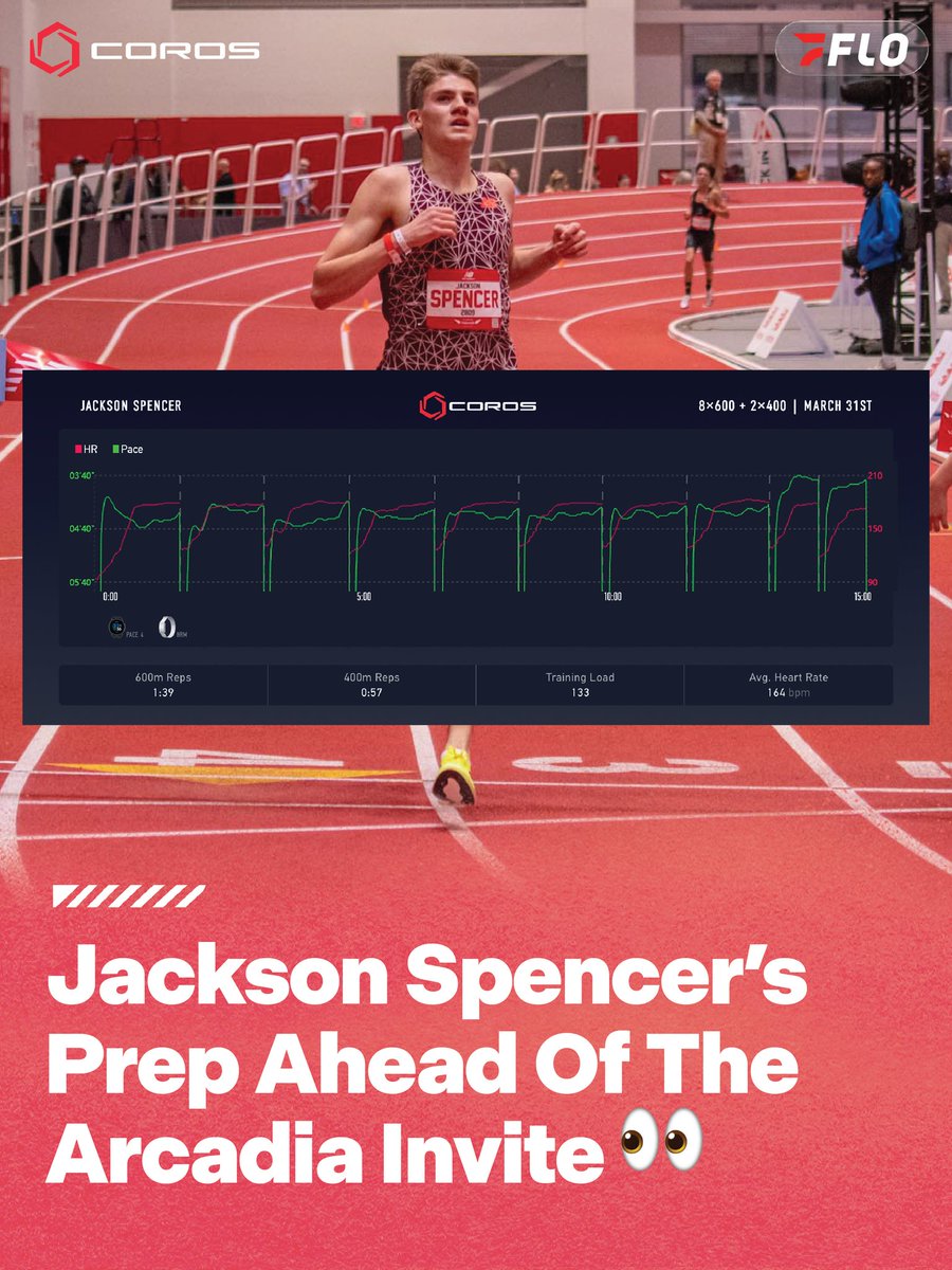 FloTrack tweet media