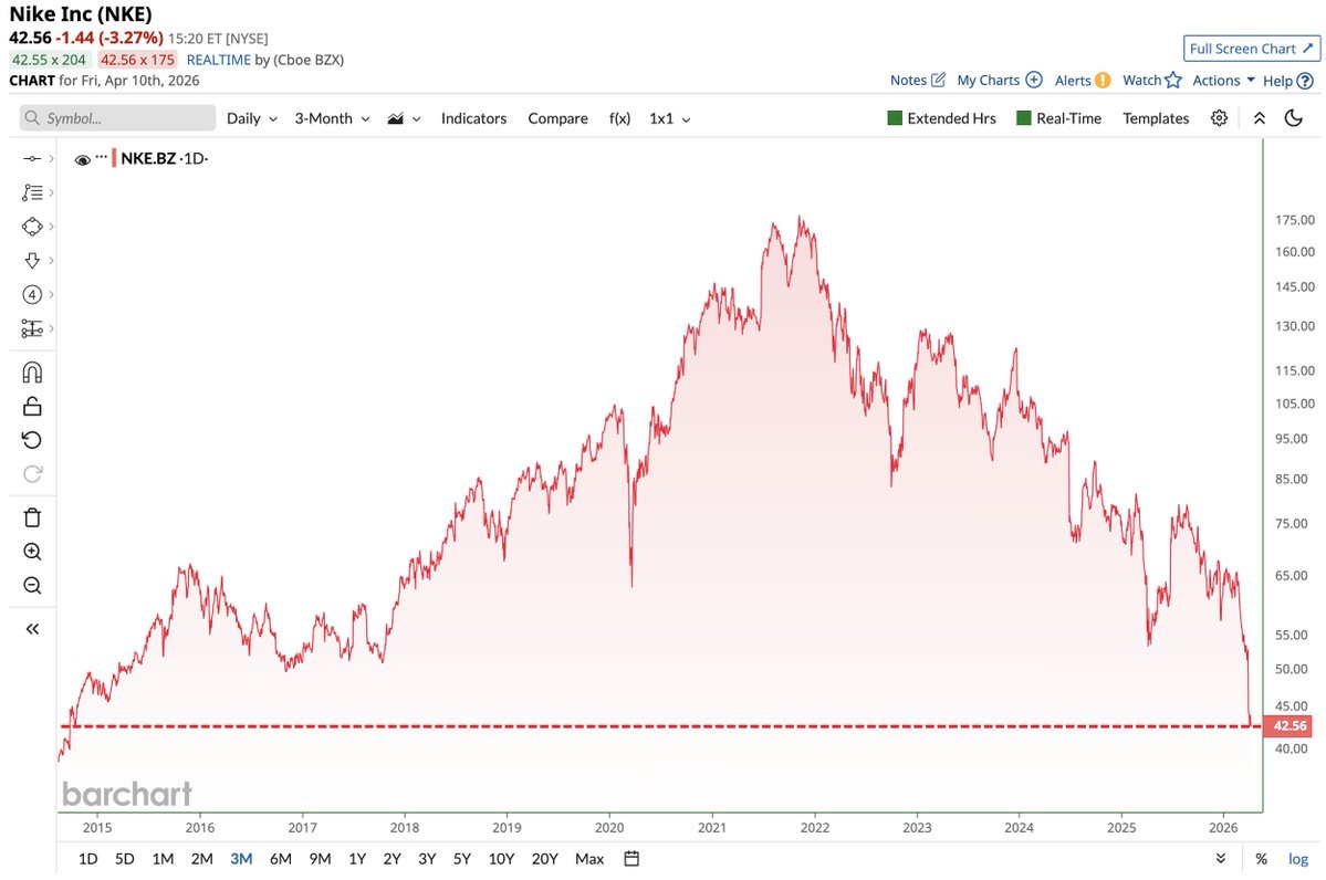 Barchart tweet media