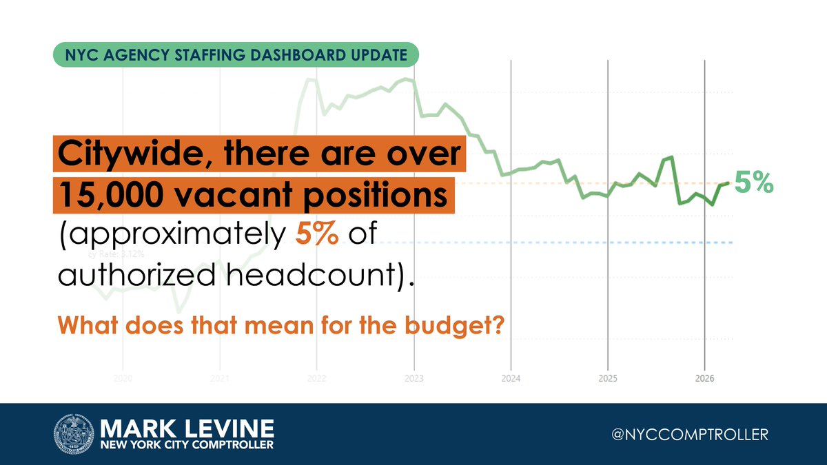 Comptroller Levine casting some (implicit) doubt on the City Council’s ...