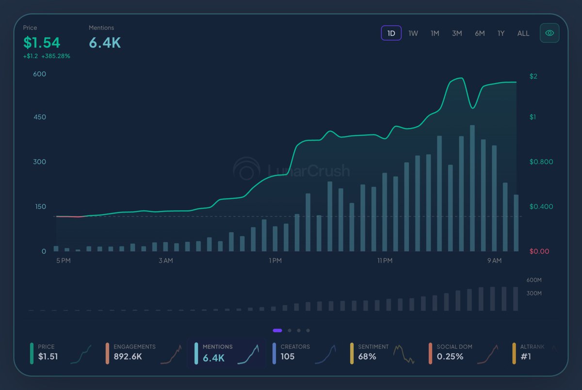 LunarCrush tweet media