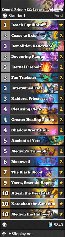 neon31HS's tweet image. [STANDARD] Unknown reached #122 Legend with Control Priest.

Score: 9-4

▼ Deck Code and more:
hearthstone-decks.net/control-priest…

#StandardHS #Hearthstone