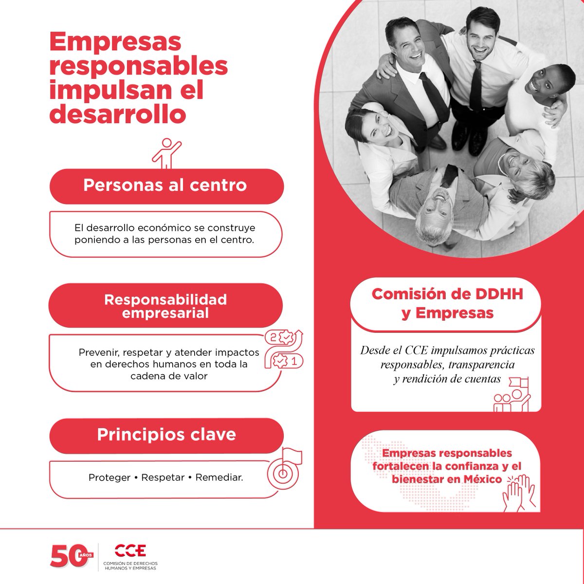 Empresas responsables impulsan el desarrollo cuando ponen a las personas en el centro de sus decisiones.

Derechos humanos + cadena de valor responsable = confianza, competitividad y crecimiento sostenible.

Desde la Comisión de DDHH y Empresas del #CCE impulsamos