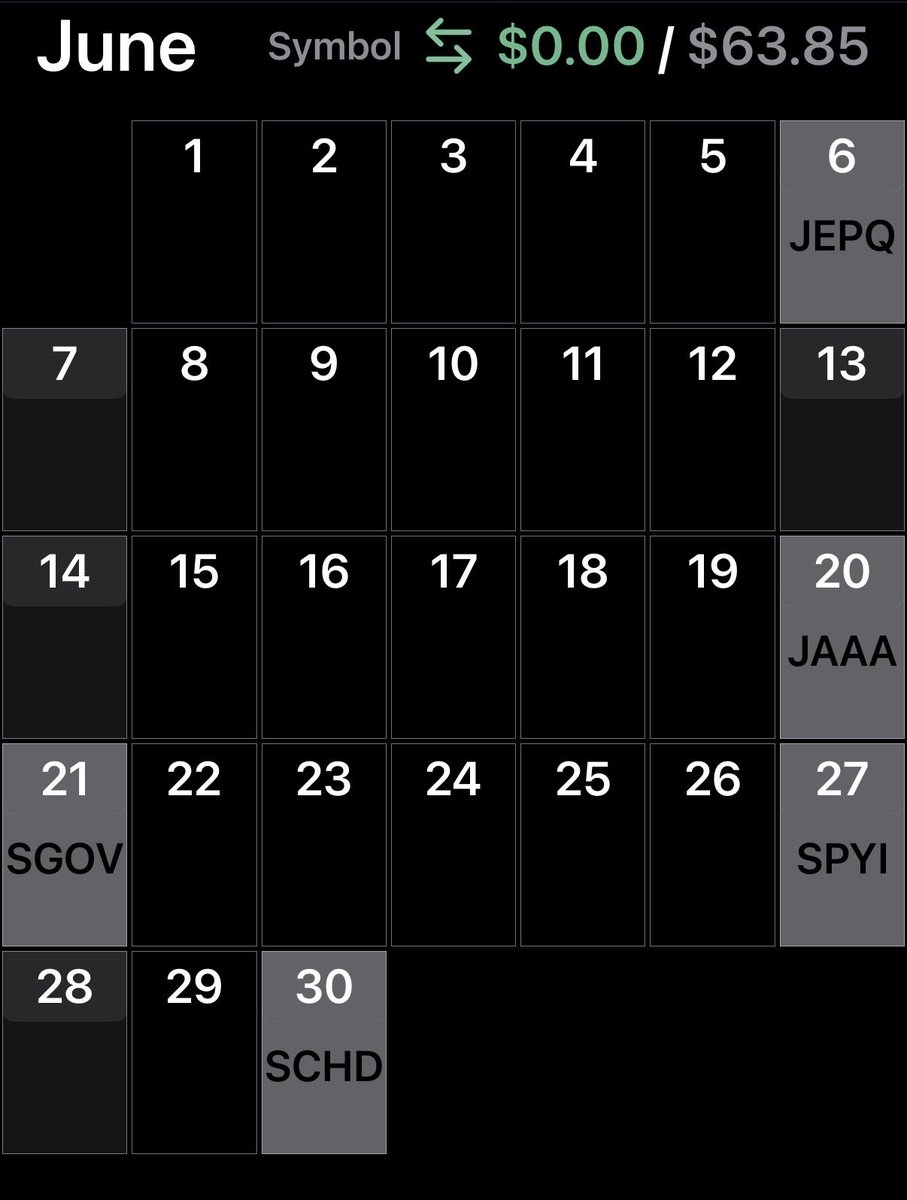 Reinvesting dividends into $SCHD I can get roughly 4 shares/Q

On off quarter months I’ll receive ~$32 and quarter end ~$64. That’s around 4 shares/quarter without doing anything. 

That’s the snowball