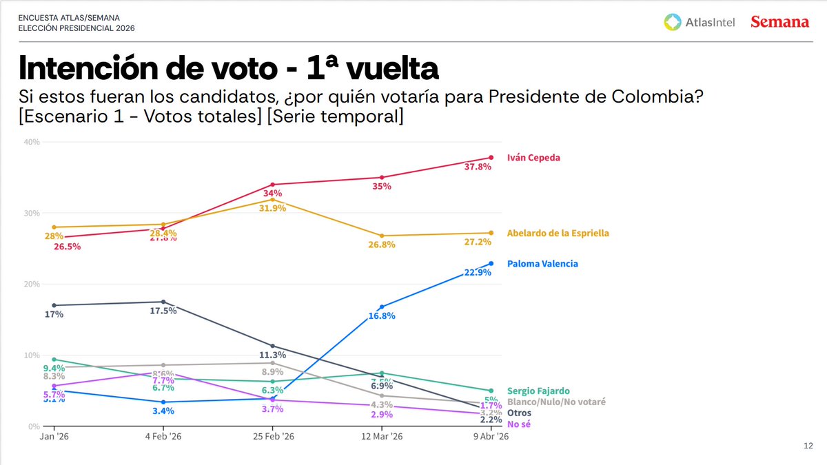 Pesquisas Eleições tweet media