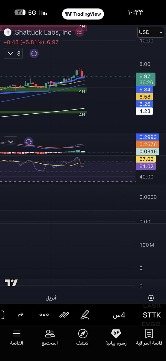 تركي بن خريص 🇸🇦📉 💰 tweet media