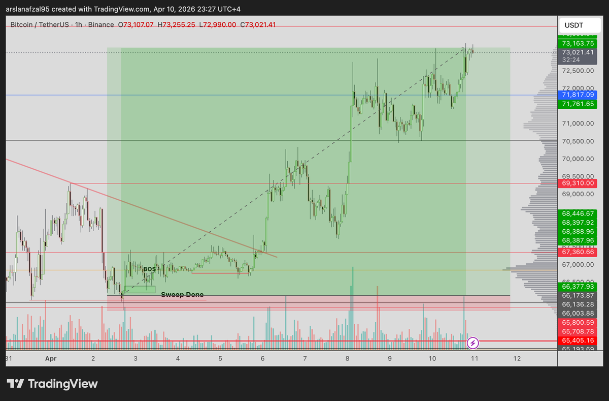 SCryptoTrader tweet media