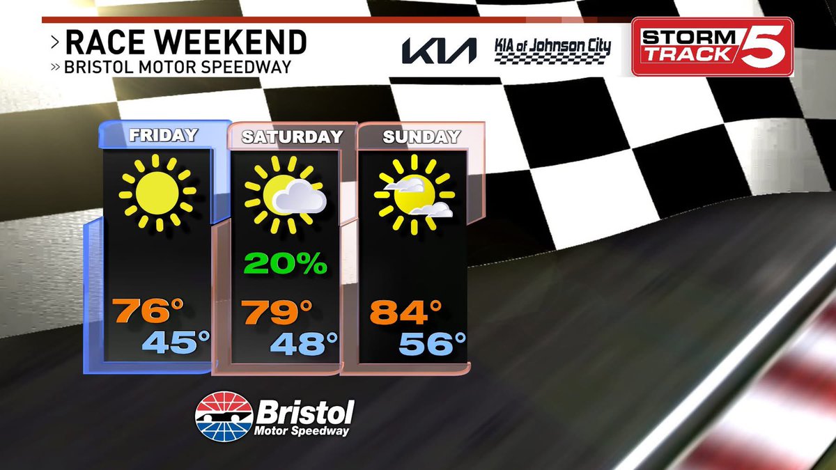 Awesome forecast for the Bristol races!