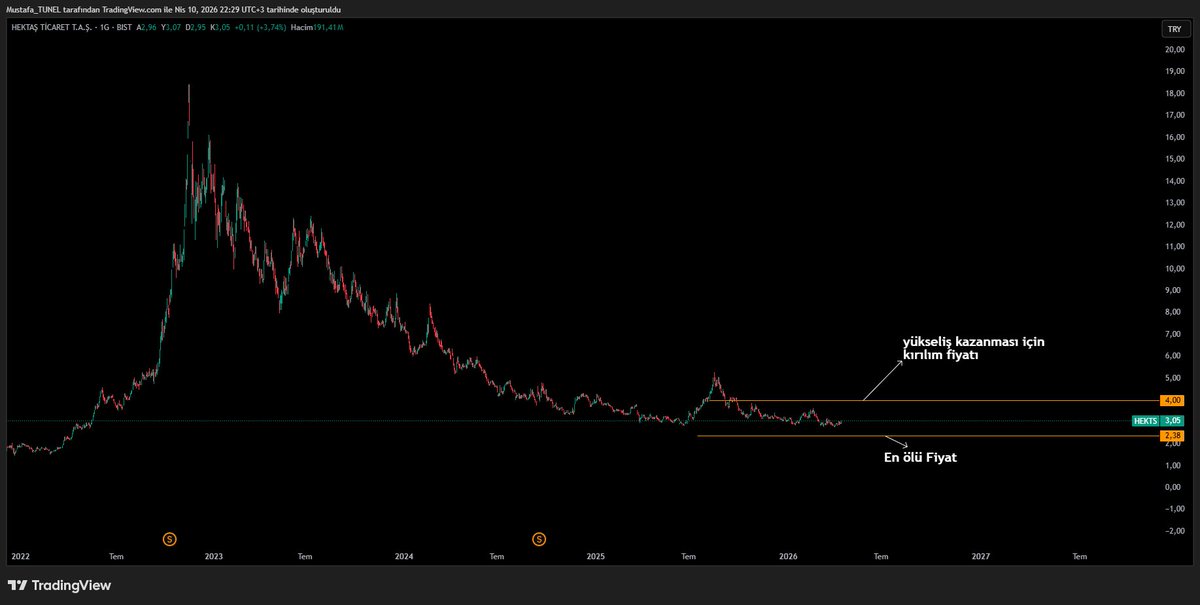 Mustafa TÜNEL tweet media