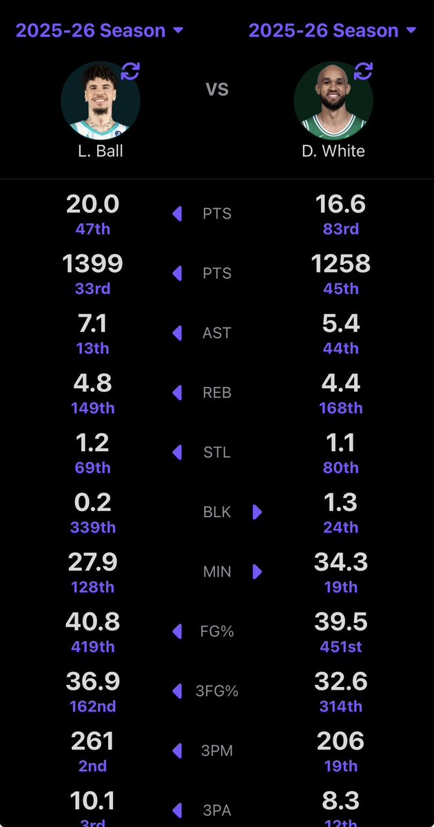 Josh Greens Burner tweet media