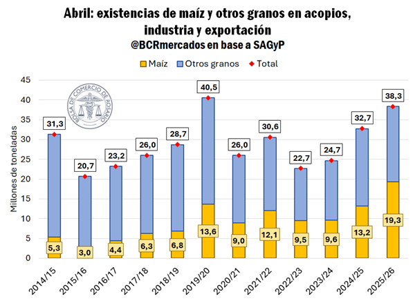 BCR Mercados tweet media