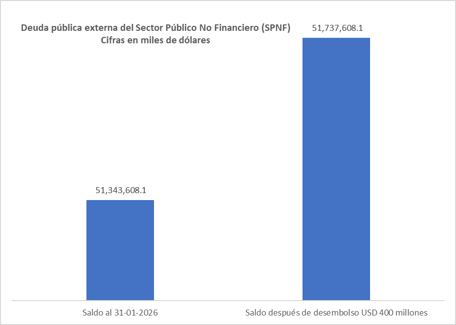Observatorio de Clima y Finanzas tweet media