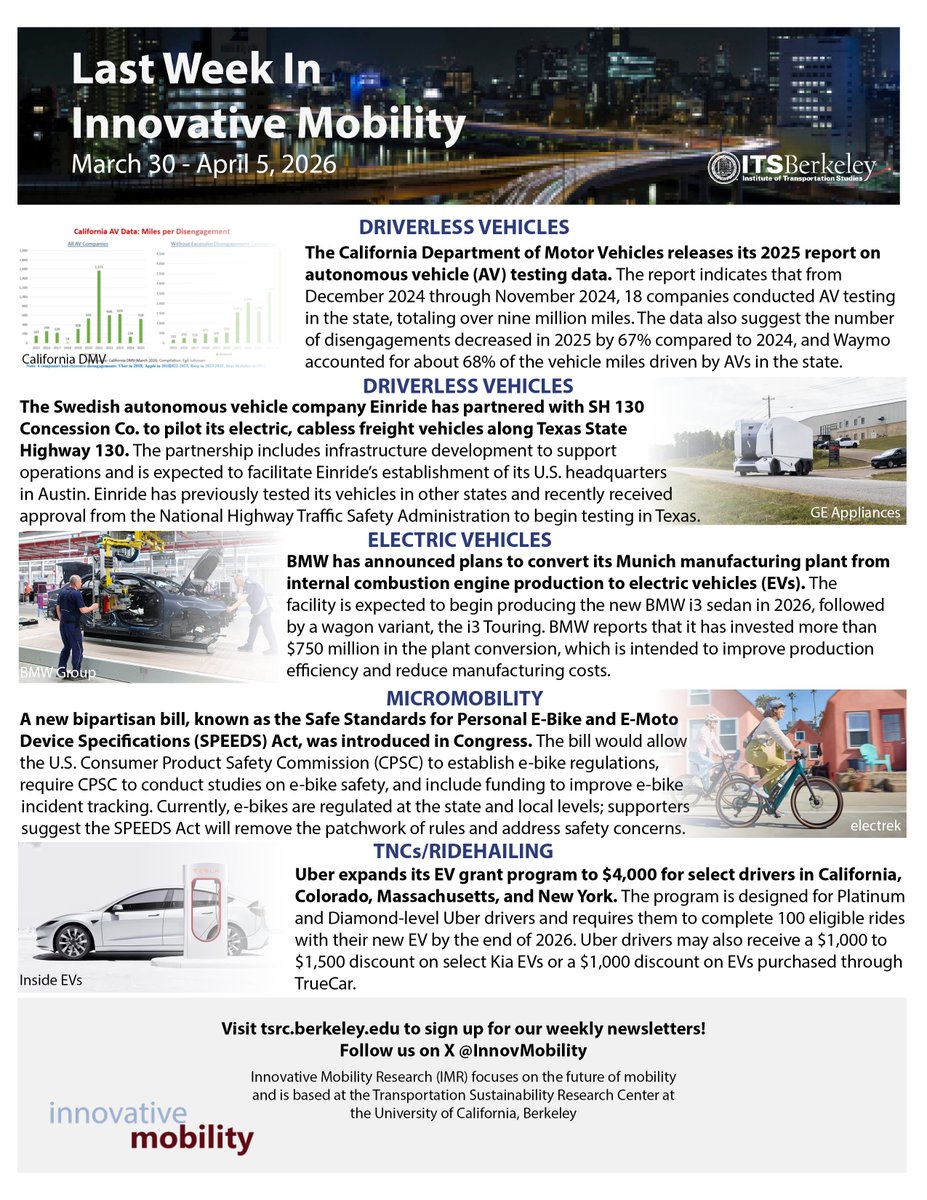 🦋 ⚡ 🚲 🚘 🚛 Happy Friday! UC Berkeley's Innovative Mobility Highlights for week of March 30 to April 5, 2026; see: tsrc.berkeley.edu/last-week-inno…

📭 To receive our latest updates, subscribe at tsrc.berkeley.edu (homepage).

🌎 Note views are my own. #AV #EV #ebike #ridehail