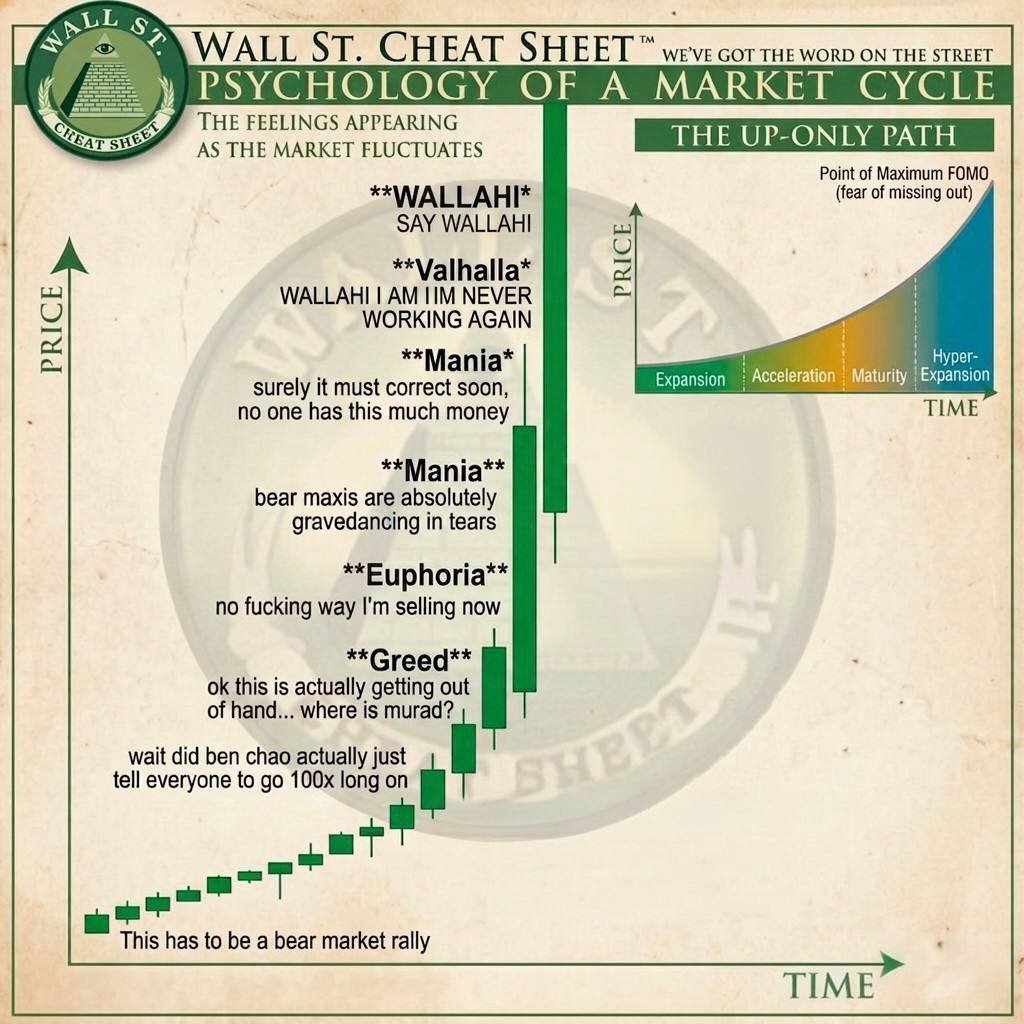 say wallahi this is about to happen