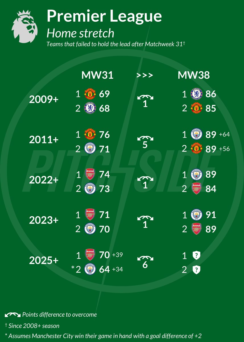PITCHSIDE tweet media