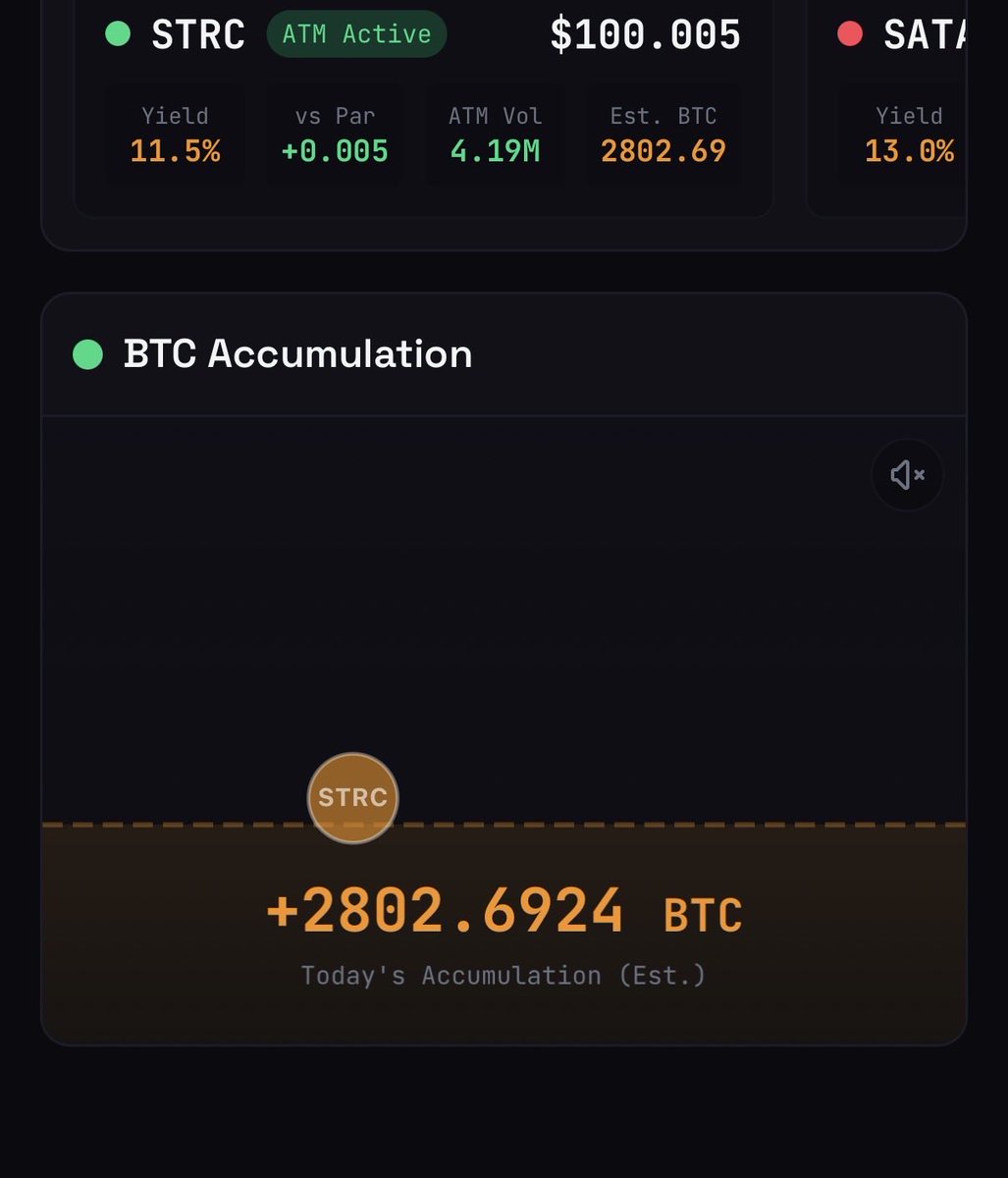 Bitcoin Fire tweet media