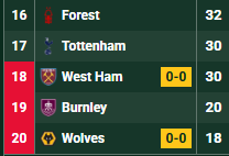 WanderTHFC tweet media