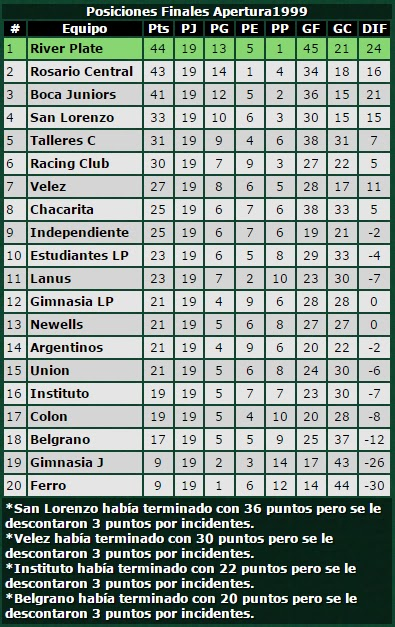 Futbol Retro ARG tweet media