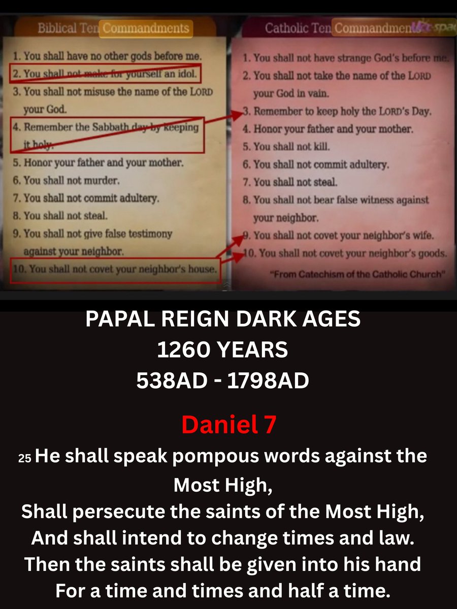 3AngelsWatchman's tweet image. The Pope has power to change times, to abrogate laws, and to dispense with all things, even the precepts of Christ” —Decretal De Translat. Espiscop. Cap

Daniel 7:25
He shall speak pompous words against the Most High, Shall persecute the saints of the Most High, And shall intend