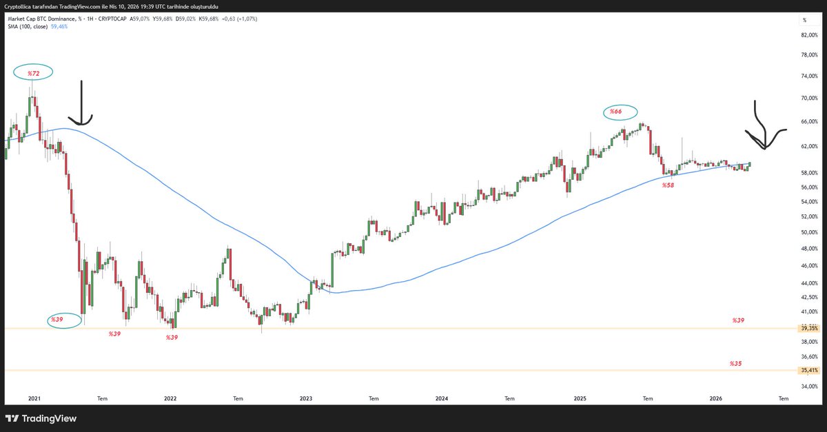 Cryptollica⚡️ tweet media