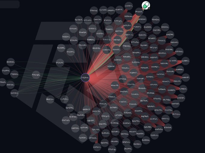 n1neshards's tweet photo. #1TRADE I analyzed the behavior of the top wallets
That helped me uncover who’s really involved and what could come next
Pump or rug? Complete analysis with evidence is posted in my Telegram (link in bio)
4PsbR8MrE4dxN11Jj4gf4rAntKss2Kd4BQbGv7uopump https://t.co/N11yXNZwdF