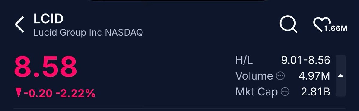 سعود في #السوق_الامريكي tweet media