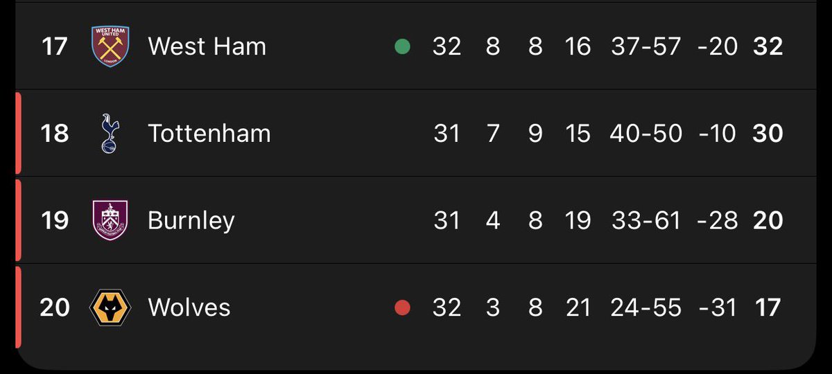 Elvis Tunde tweet media