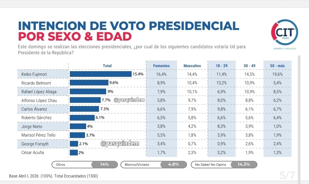 Partido Digital Perú ®️ tweet media