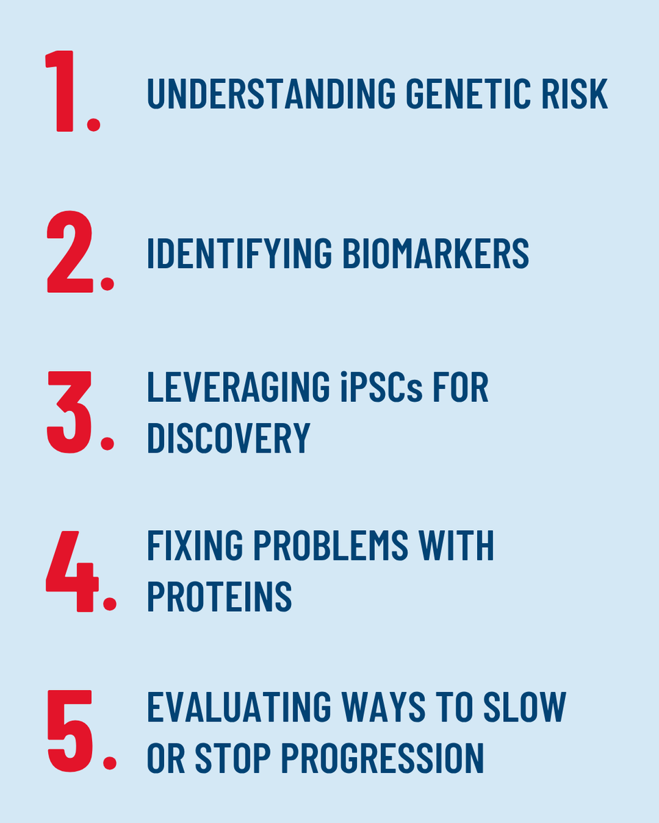 Van Andel Institute (VAI) tweet media