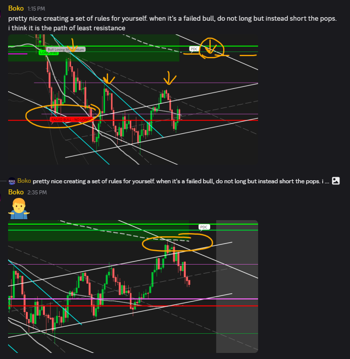 DoseOfOptions tweet media