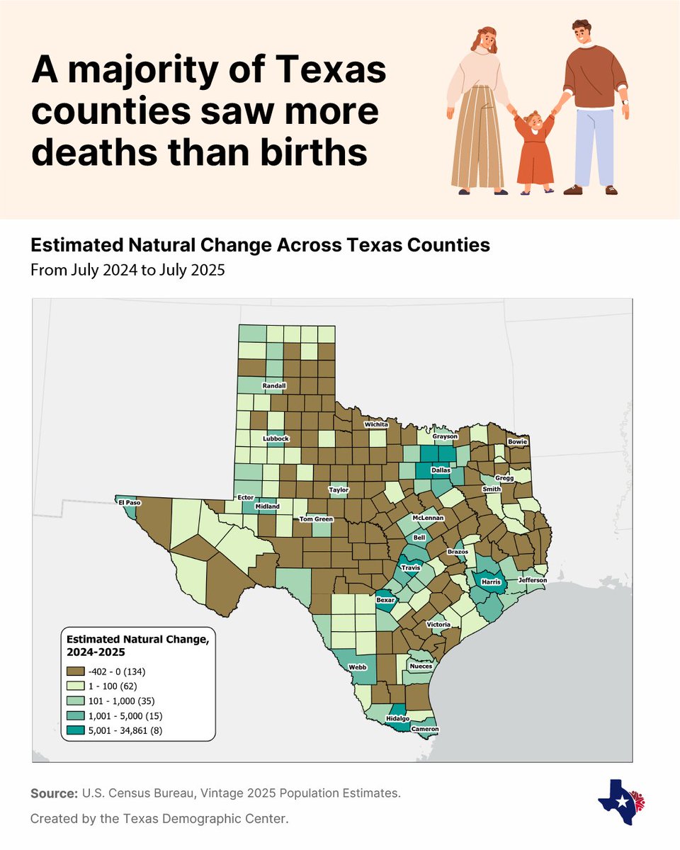 Texas Demographic Center tweet media