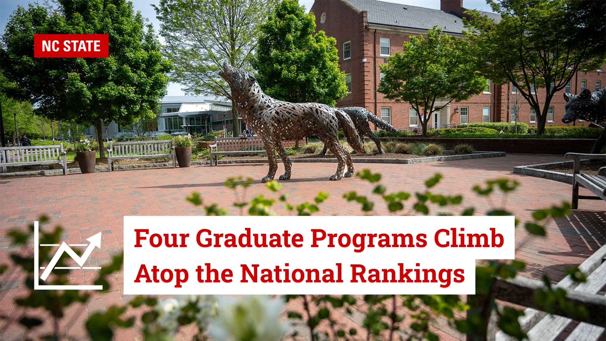 NC State University tweet media