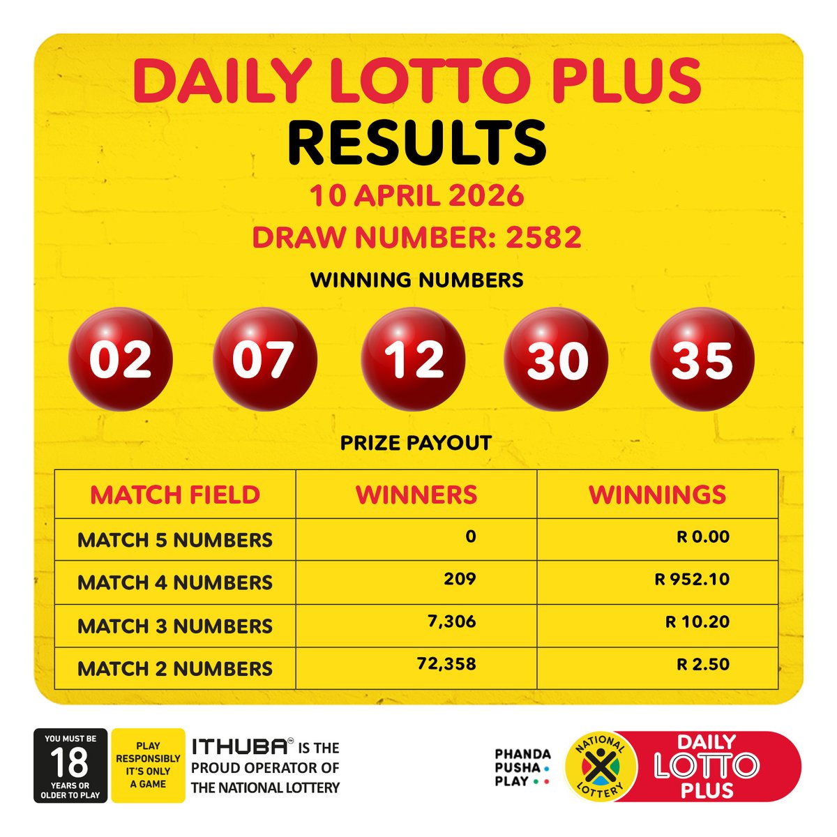 sa_lottery's tweet image. Here are the DrawResults &amp;amp; Payouts for (10/04/2026):

#DAILY LOTTO PLUS: 02, 07, 12, 30, 35

Congratulations to all the #winners!

Players must be 18 years or older, play responsibly. ITHUBA is the proud operator of the National Lottery.