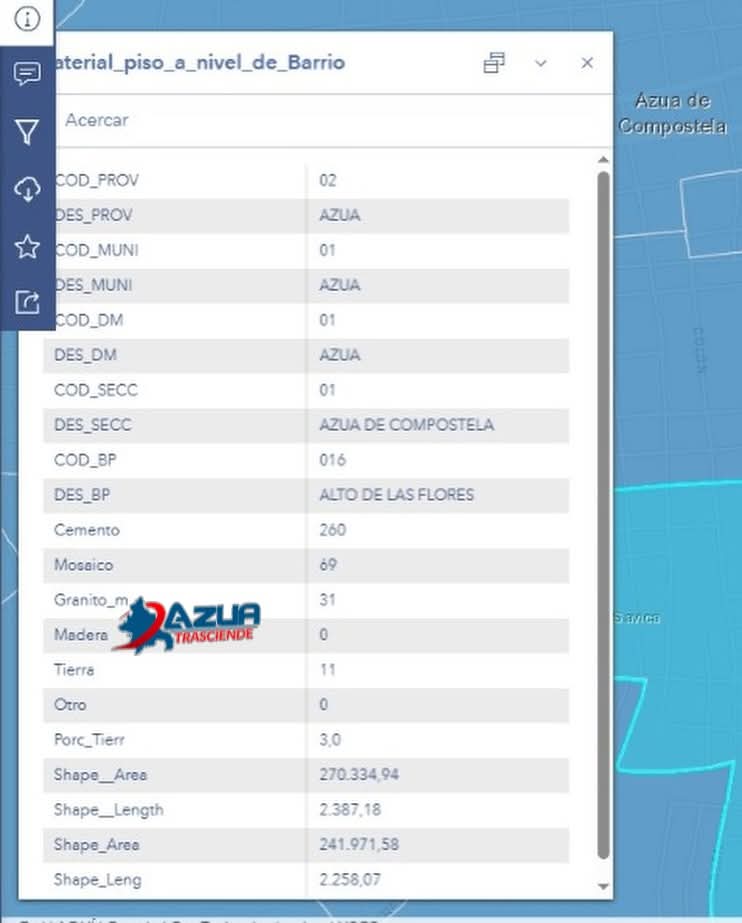 CLEIDI ANTONIO DE LA ROSA. 35. tweet media