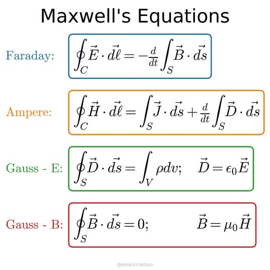 Physics Appendix Integral Integral form
