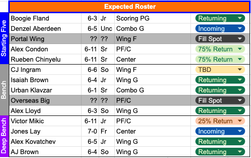 Will🐊🏀 tweet media