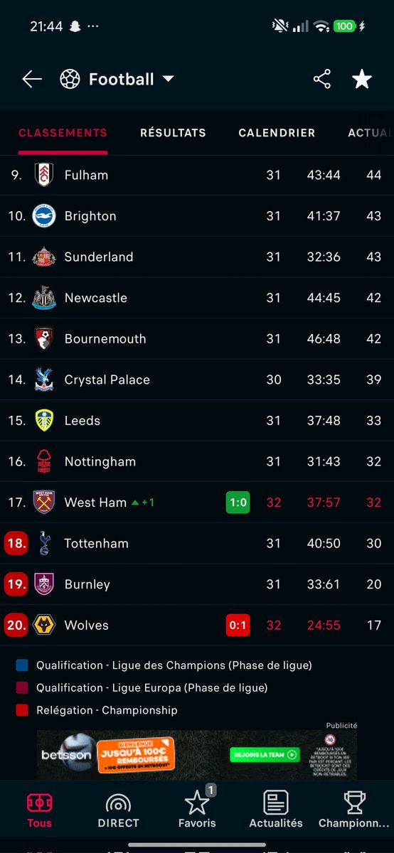 BAH ALORS TOTTENHAM ??? ON PASSE DEVANT VOUS !!!!