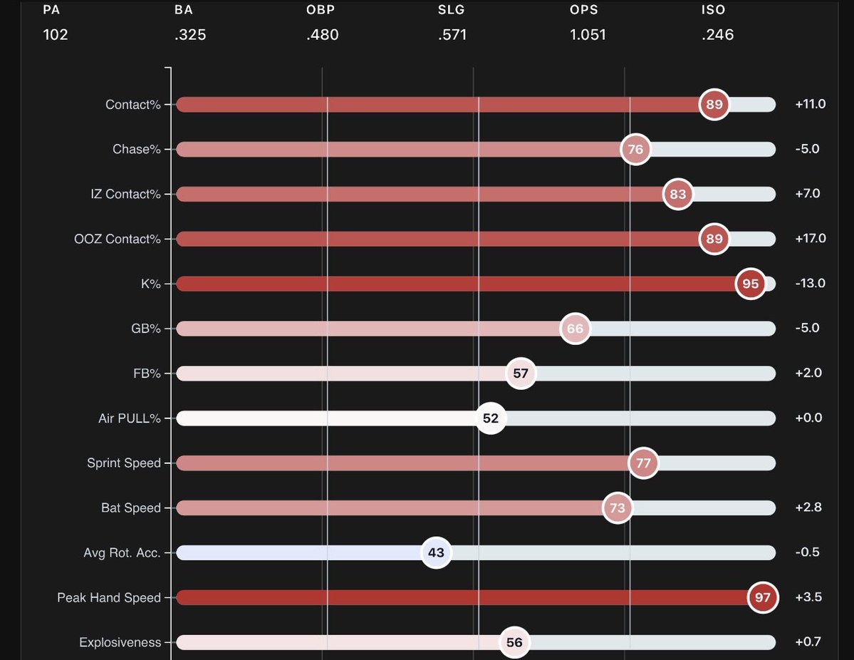 Over-Slot Baseball tweet media