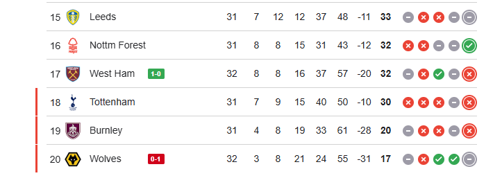 Aston Villa Statto tweet media